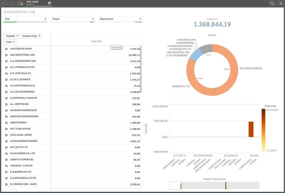 Shipping big Data